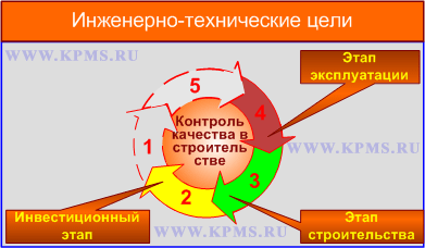 Все связано со всем цель Все связано со всем цель