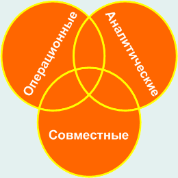 Системы типа crm network bitrix24