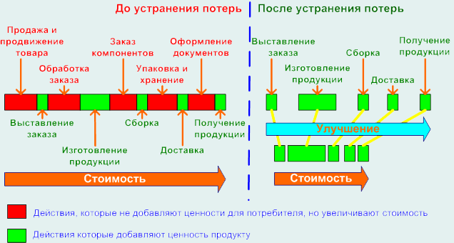 Картинки по запросу бережливое производство