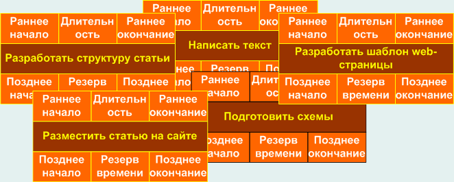 Сетевой график строительства пример Сетевой график строительства пример