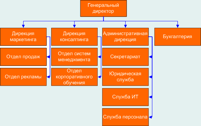 Руководство По Качеству Испытательной Лаборатории 2017 Руководство По Качеству Испытательной Лаборатории 2017