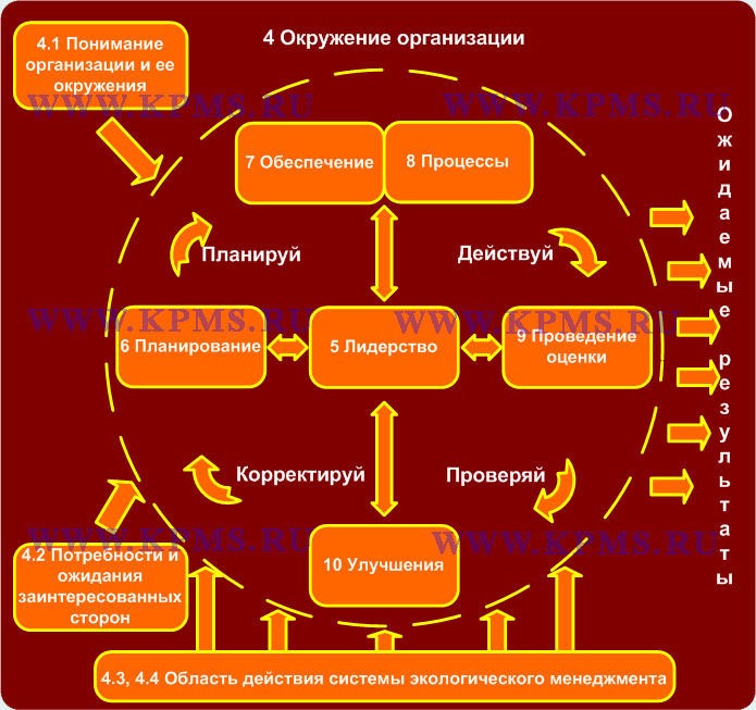 iso 9001 2015 на русском скачать
