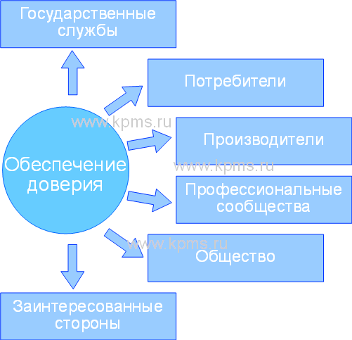 Цели аккредитации