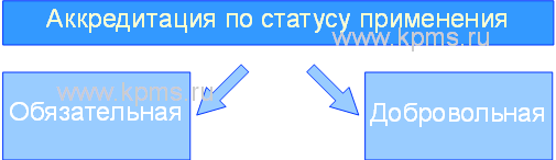 Статусы аккредитации