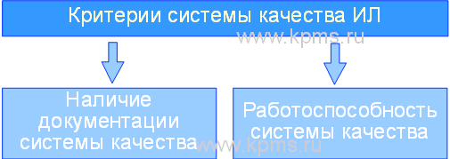Критерии СМК