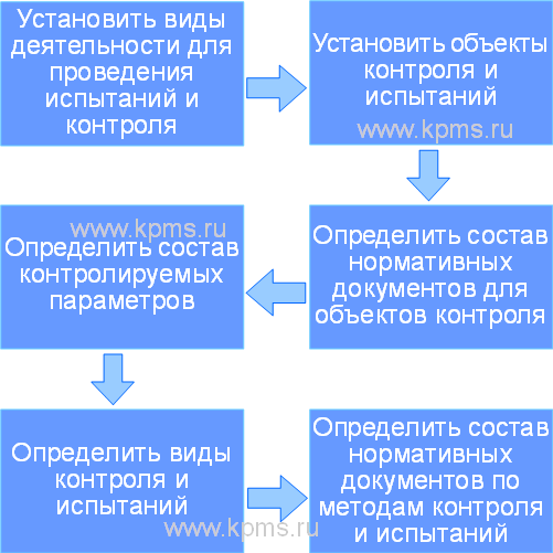 Область аккредитации