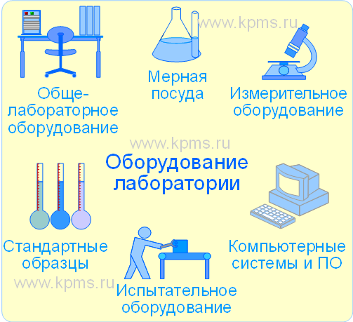 Виды лабораторного оборудования