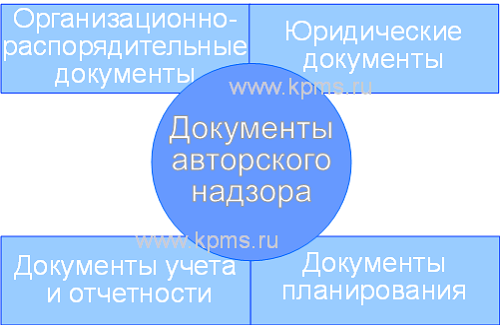 Документы авторского надзора