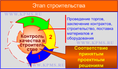 Реферат контроль качества строительства 9377