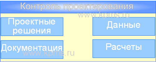 Объекты контроля проектирования