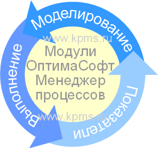 Модули OptimaSoft