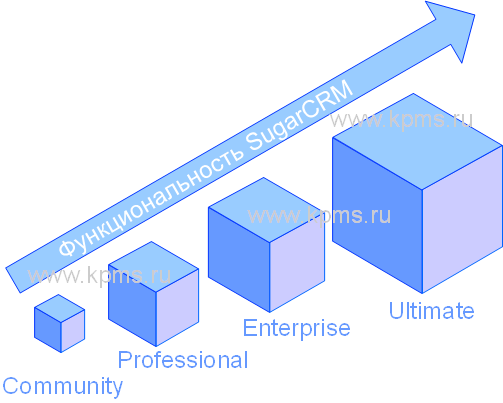  SugarCRM