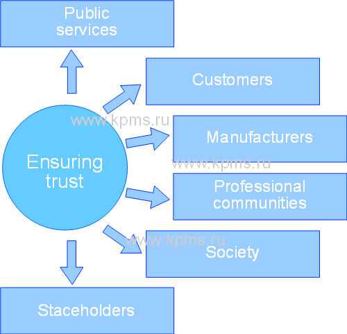 Accreditation purposes