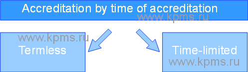 Accreditation by time