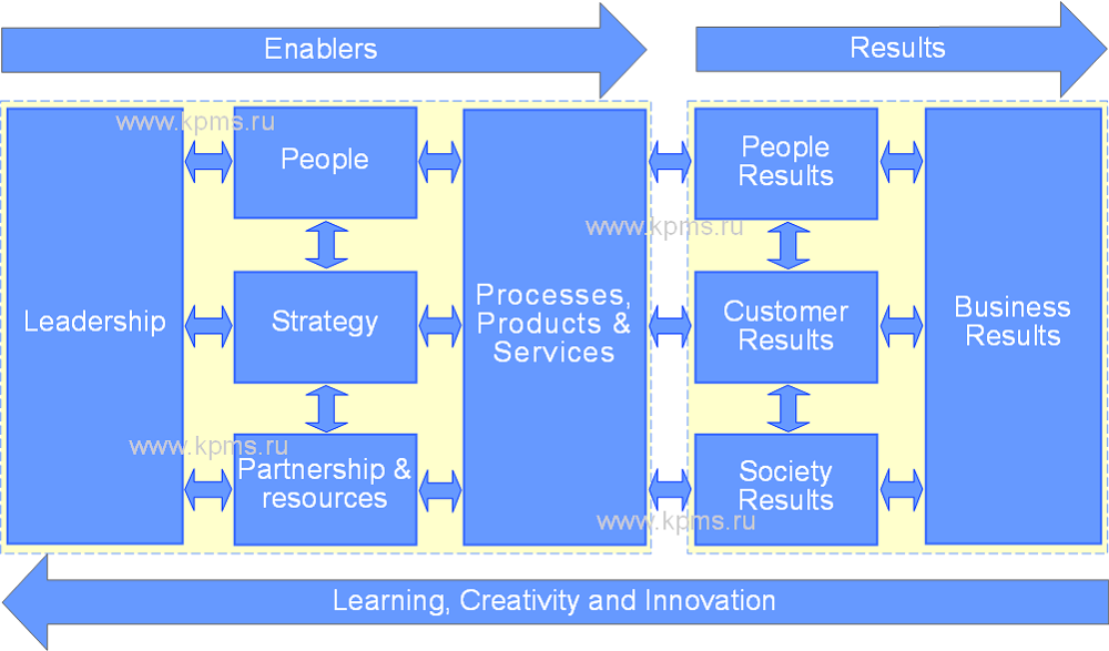 EFQM_model