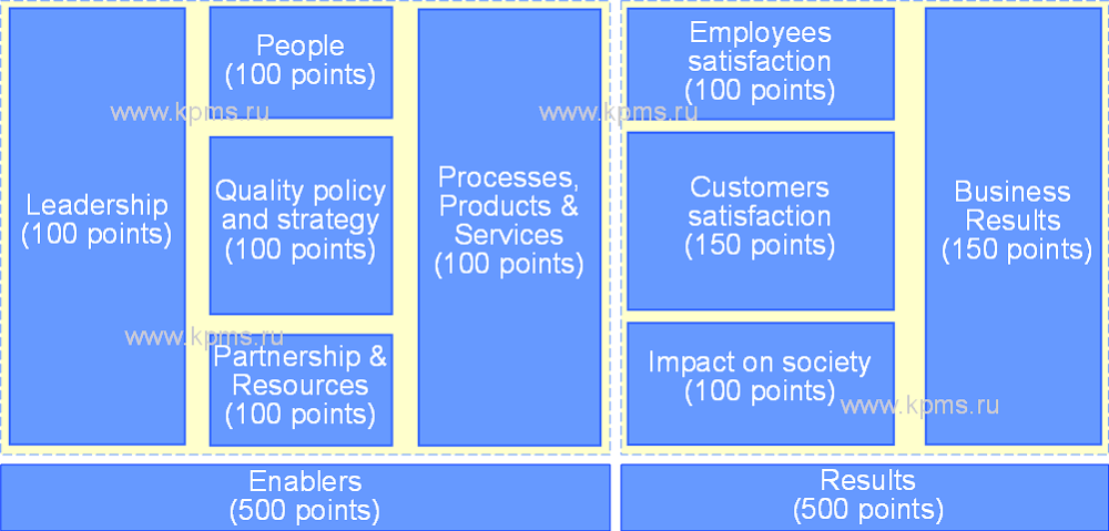 RF Government award criteria