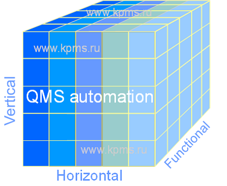 Automation direction