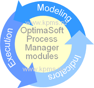 OptimaSoft modules