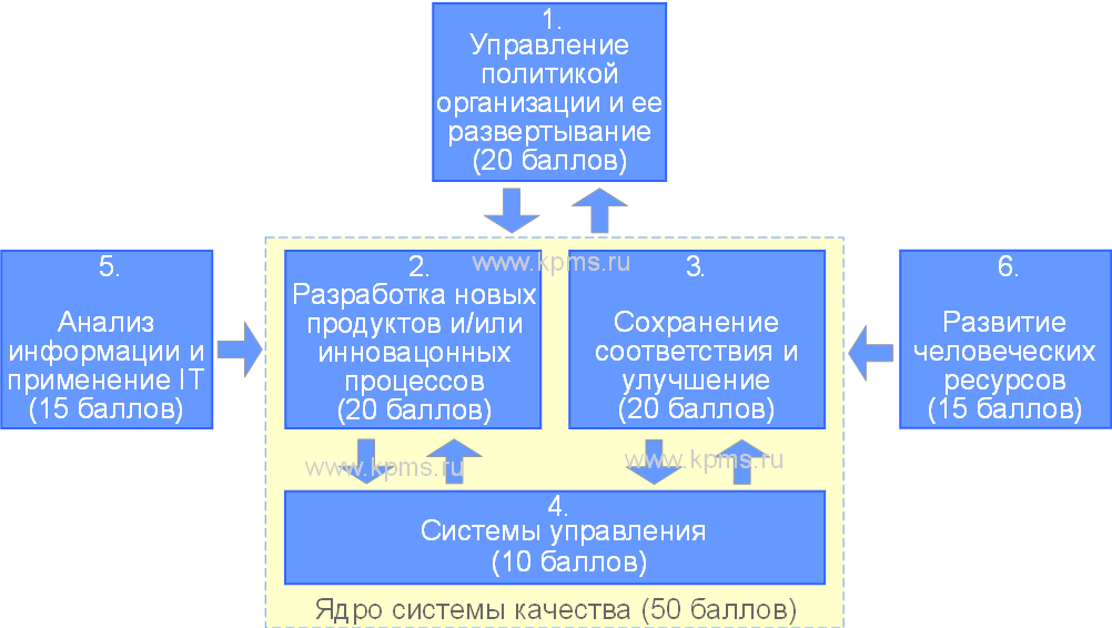 Премия Деминга
