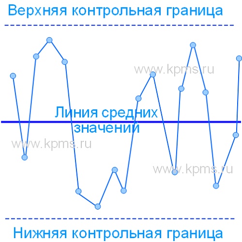 Контрольная карта