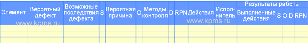 Таблица FMEA