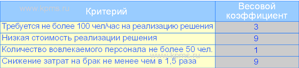 аналитический метод