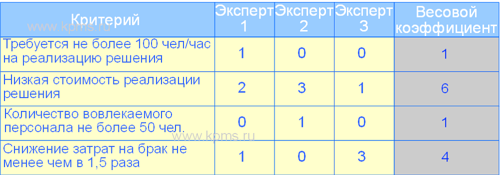 метод консенсуса