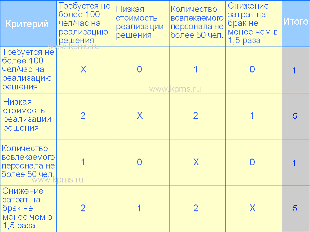 матричный метод