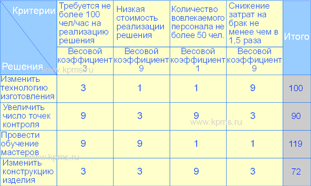 итоговый вариант