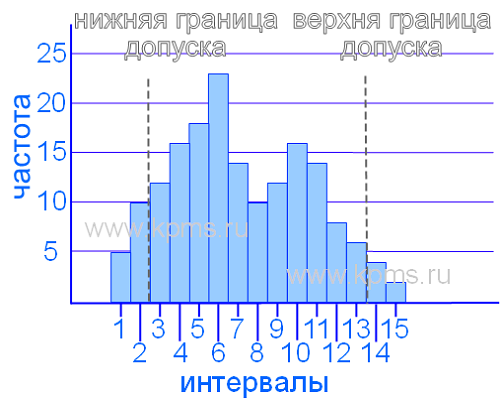 Стратификация данных