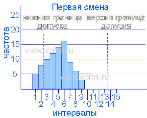 Страта 1