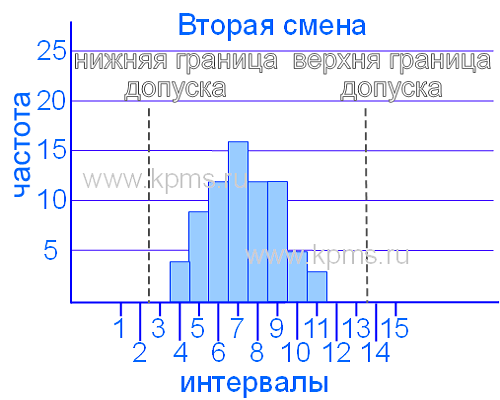 Страта 2