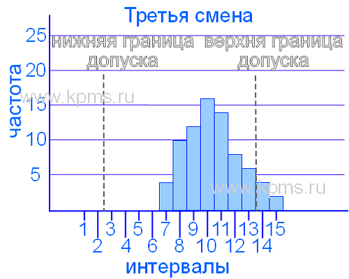 Страта 3
