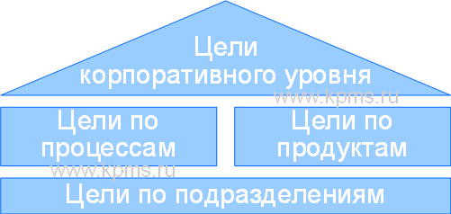 Реферат: Что такое политика и цели в области качества