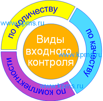 ���� �������� ��������