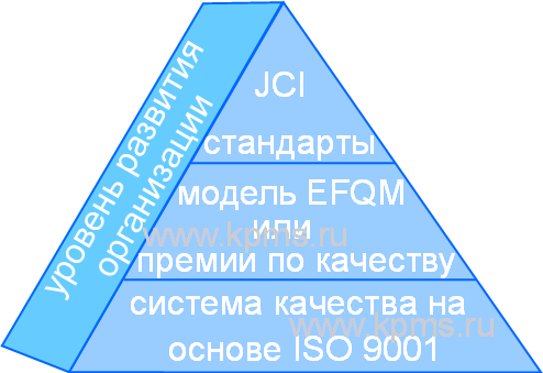 Роль стандартов JCI