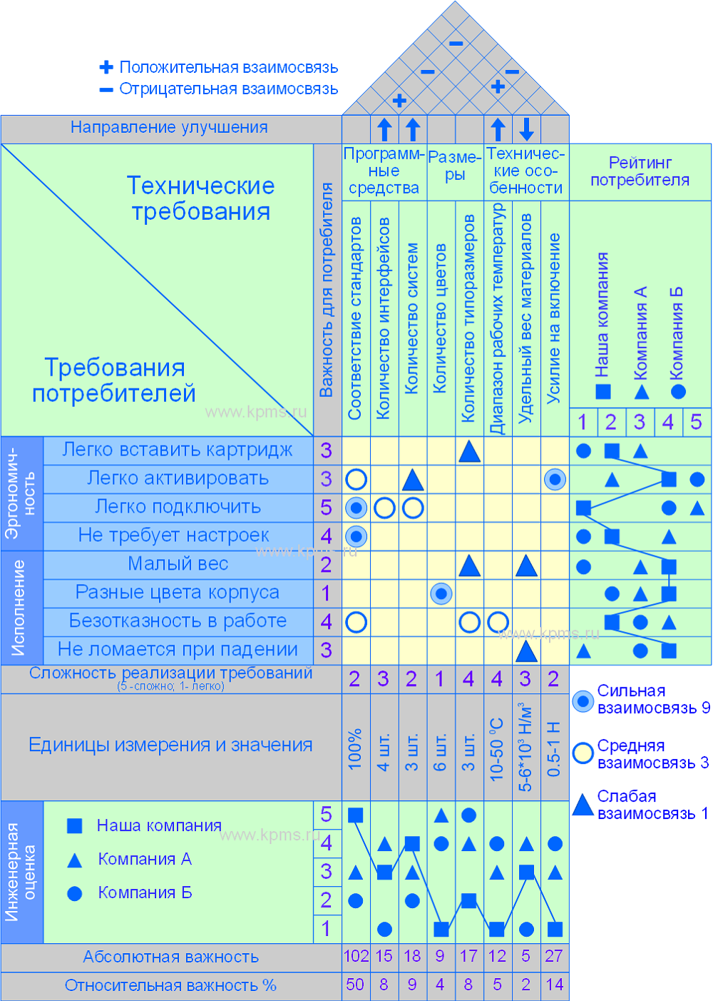 Домик качества - абсолютный рейтинг