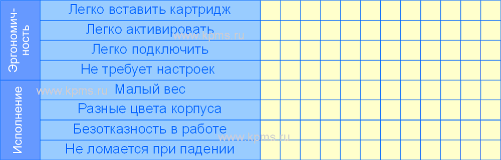 Домик качества - требования потребителя