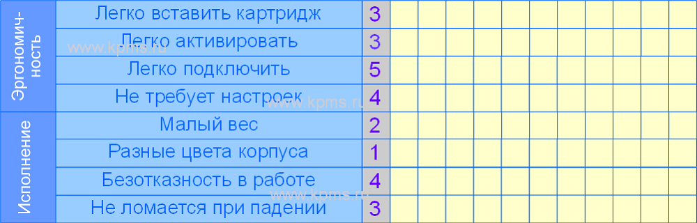 Домик качества - важность требований