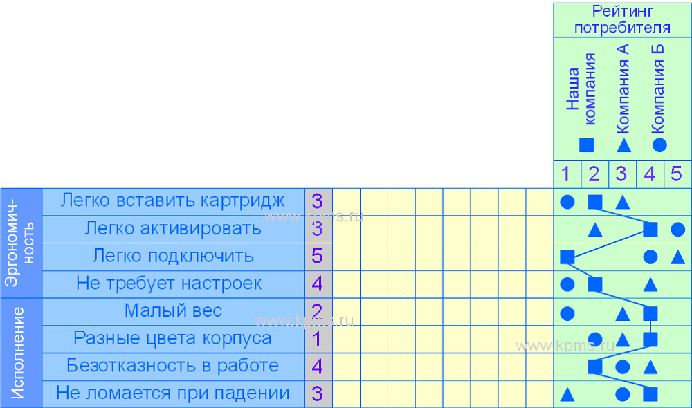 Домик качества - рейтинг потребителя