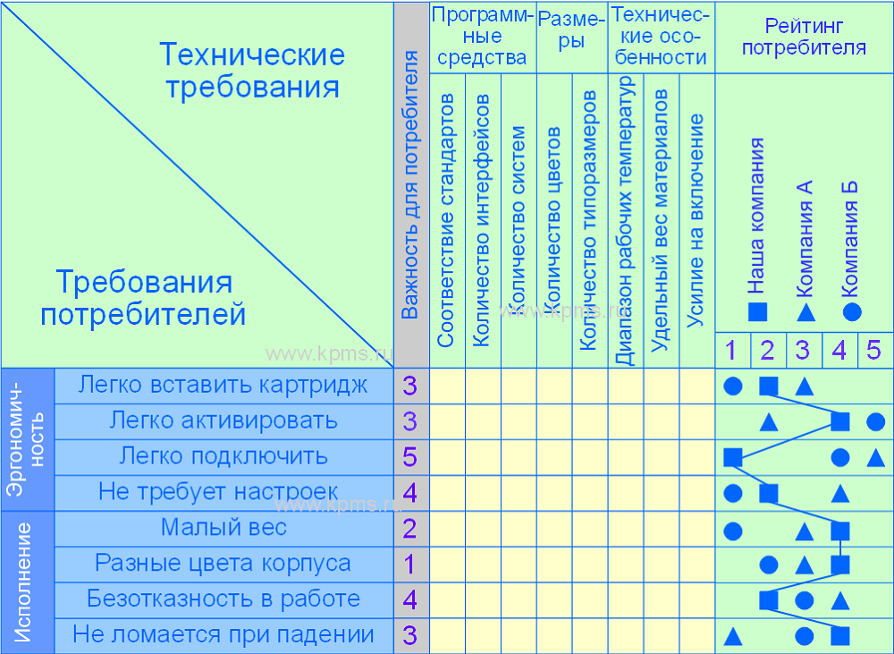 Домик качества - технические требования